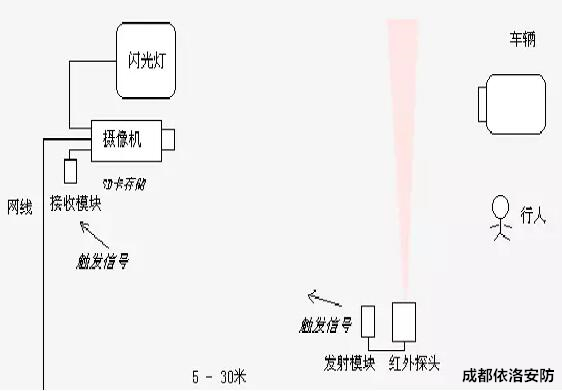 成都龍泉門禁安裝公司